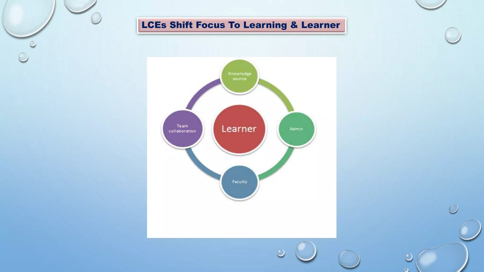 LCEs Shift Focus To Learning & Learner
 