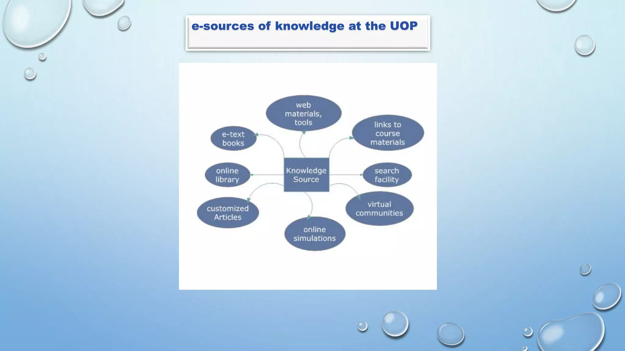e-sources of knowledge at the UOP
 