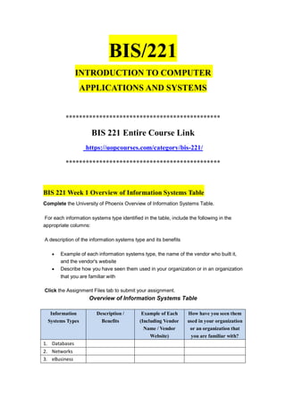 BIS/221
INTRODUCTION TO COMPUTER
APPLICATIONS AND SYSTEMS
**********************************************
BIS 221 Entire Course Link
https://uopcourses.com/category/bis-221/
**********************************************
BIS 221 Week 1 Overview of Information Systems Table
Complete the University of Phoenix Overview of Information Systems Table.
For each information systems type identified in the table, include the following in the
appropriate columns:
A description of the information systems type and its benefits
 Example of each information systems type, the name of the vendor who built it,
and the vendor's website
 Describe how you have seen them used in your organization or in an organization
that you are familiar with
Click the Assignment Files tab to submit your assignment.
Overview of Information Systems Table
Information
Systems Types
Description /
Benefits
Example of Each
(Including Vendor
Name / Vendor
Website)
How have you seen them
used in your organization
or an organization that
you are familiar with?
1. Databases
2. Networks
3. eBusiness
 