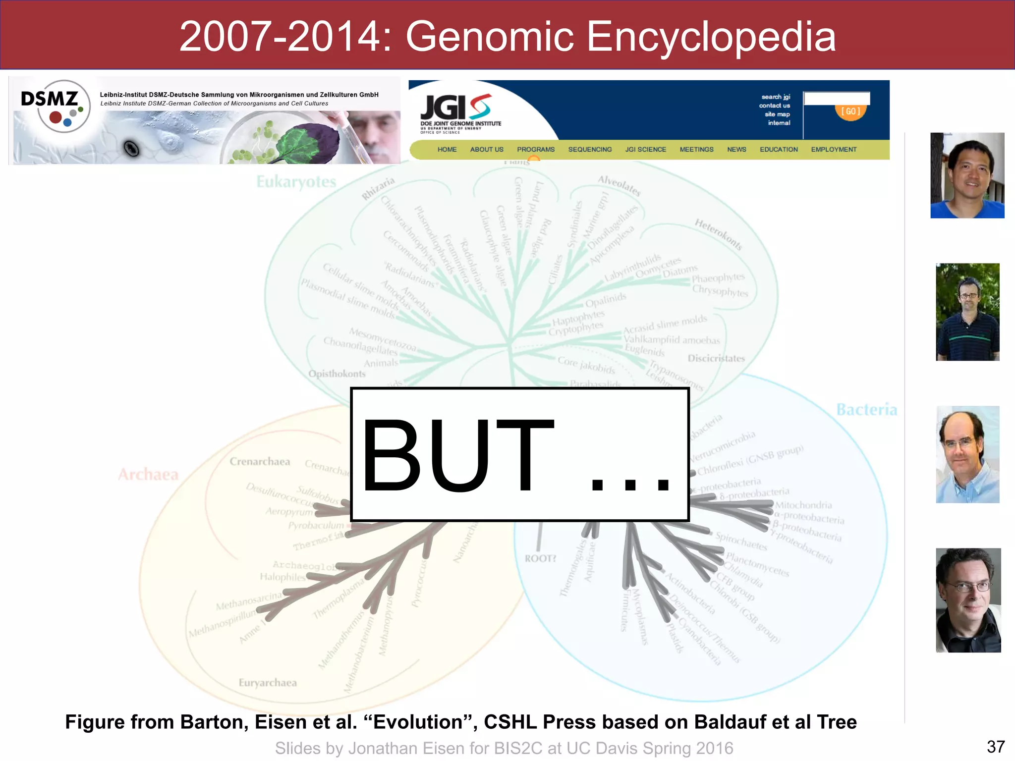 Slides by Jonathan Eisen for BIS2C at UC Davis Spring 2016
2007-2014: Genomic Encyclopedia
37
Figure from Barton, Eisen et al. “Evolution”, CSHL Press based on Baldauf et al Tree
BUT …
 