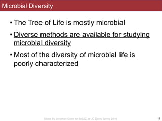 Slides by Jonathan Eisen for BIS2C at UC Davis Spring 2016
Microbial Diversity
• The Tree of Life is mostly microbial
• Diverse methods are available for studying
microbial diversity
• Most of the diversity of microbial life is
poorly characterized
18
 
