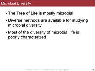 Slides by Jonathan Eisen for BIS2C at UC Davis Spring 2016
Microbial Diversity
• The Tree of Life is mostly microbial
• Diverse methods are available for studying
microbial diversity
• Most of the diversity of microbial life is
poorly characterized
38
 