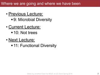 Slides by Jonathan Eisen for BIS2C at UC Davis Spring 2016
Where we are going and where we have been
• Previous Lecture:
!...
