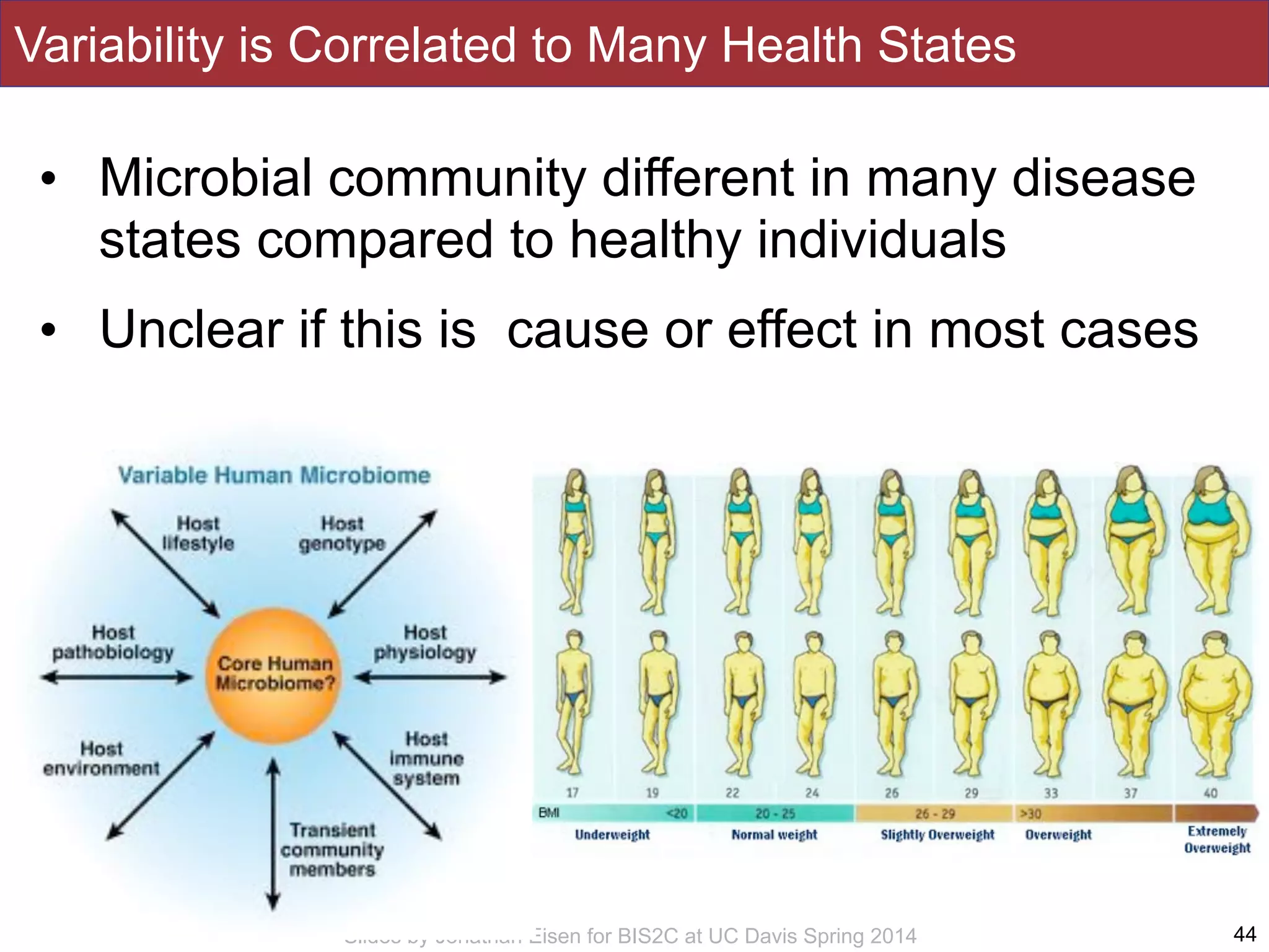 Slides by Jonathan Eisen for BIS2C at UC Davis Spring 2014
Variability is Correlated to Many Health States
• Microbial community different in many disease
states compared to healthy individuals
• Unclear if this is cause or effect in most cases
44
 