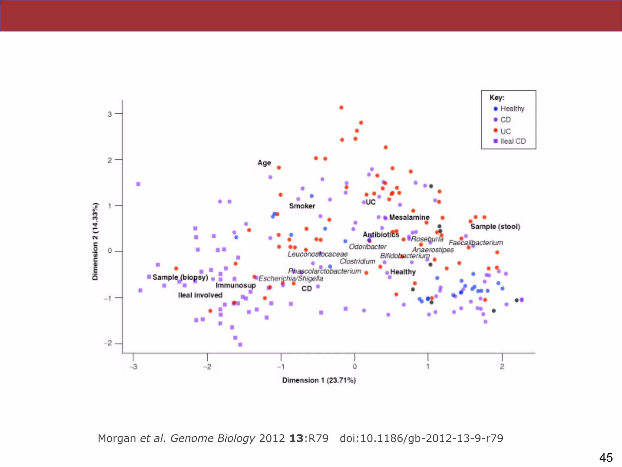 !45
Morgan et al. Genome Biology 2012 13:R79 doi:10.1186/gb-2012-13-9-r79
 
