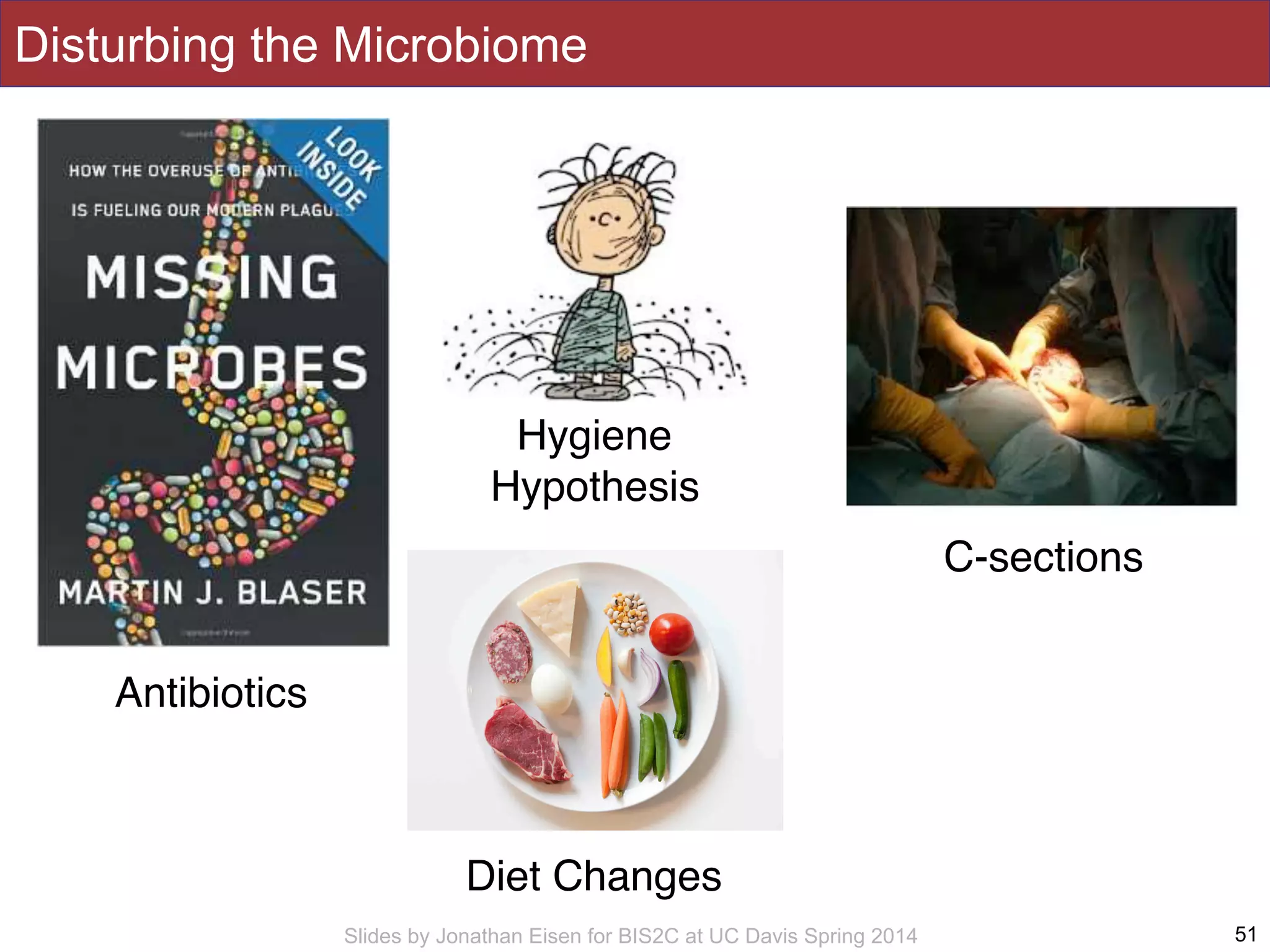 Slides by Jonathan Eisen for BIS2C at UC Davis Spring 2014
Disturbing the Microbiome
51
Antibiotics
Diet Changes
Hygiene
Hypothesis
C-sections
 