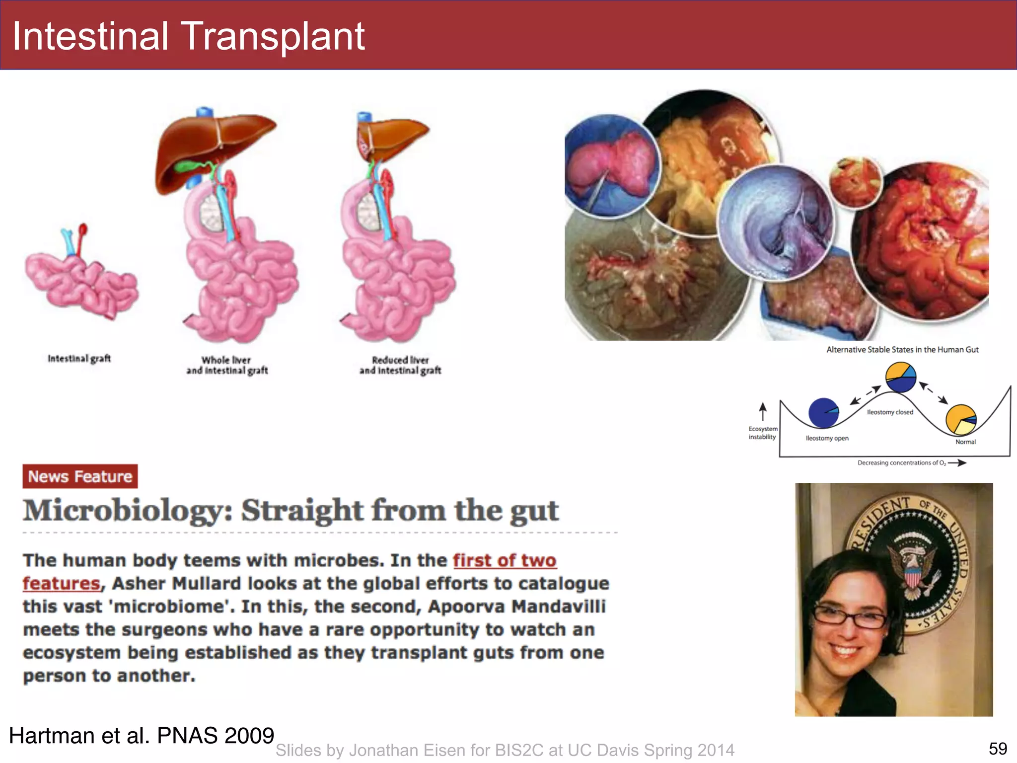 Slides by Jonathan Eisen for BIS2C at UC Davis Spring 2014
Intestinal Transplant
59
Hartman et al. PNAS 2009
 