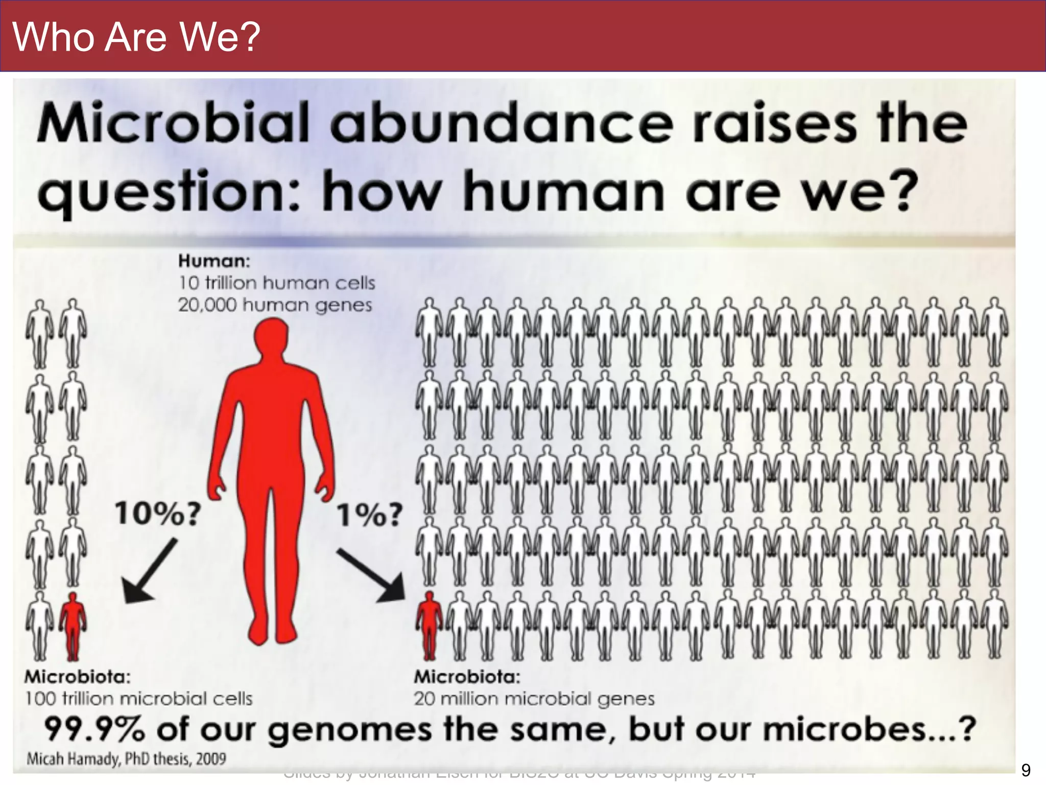 Slides by Jonathan Eisen for BIS2C at UC Davis Spring 2014
Who Are We?
9
 