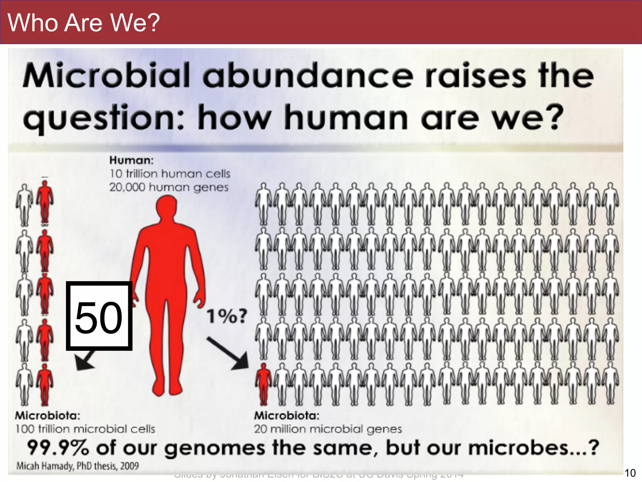 Slides by Jonathan Eisen for BIS2C at UC Davis Spring 2014
Who Are We?
10
50
 