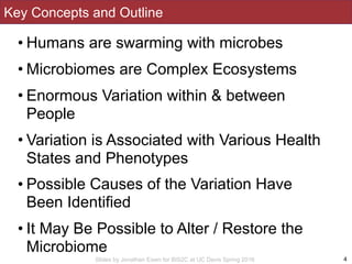 Slides by Jonathan Eisen for BIS2C at UC Davis Spring 2016
Key Concepts and Outline
• Humans are swarming with microbes
• ...