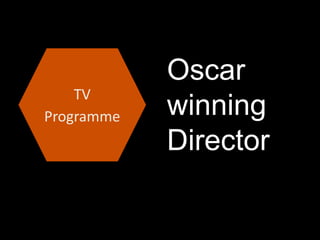 TV
Programme
Oscar
winning
Director
 