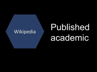Wikipedia
Published
academic
 
