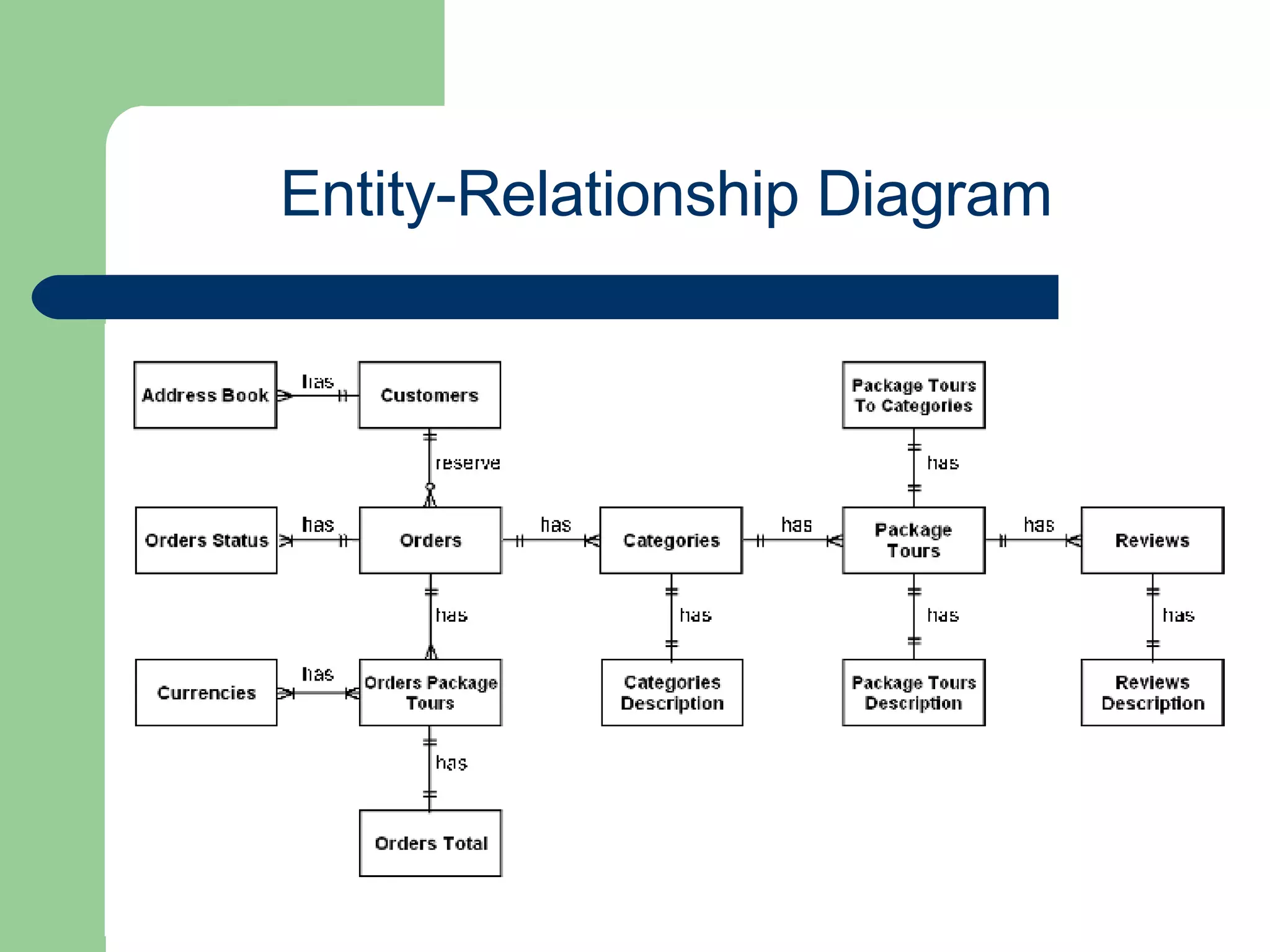 Entity-Relationship Diagram  