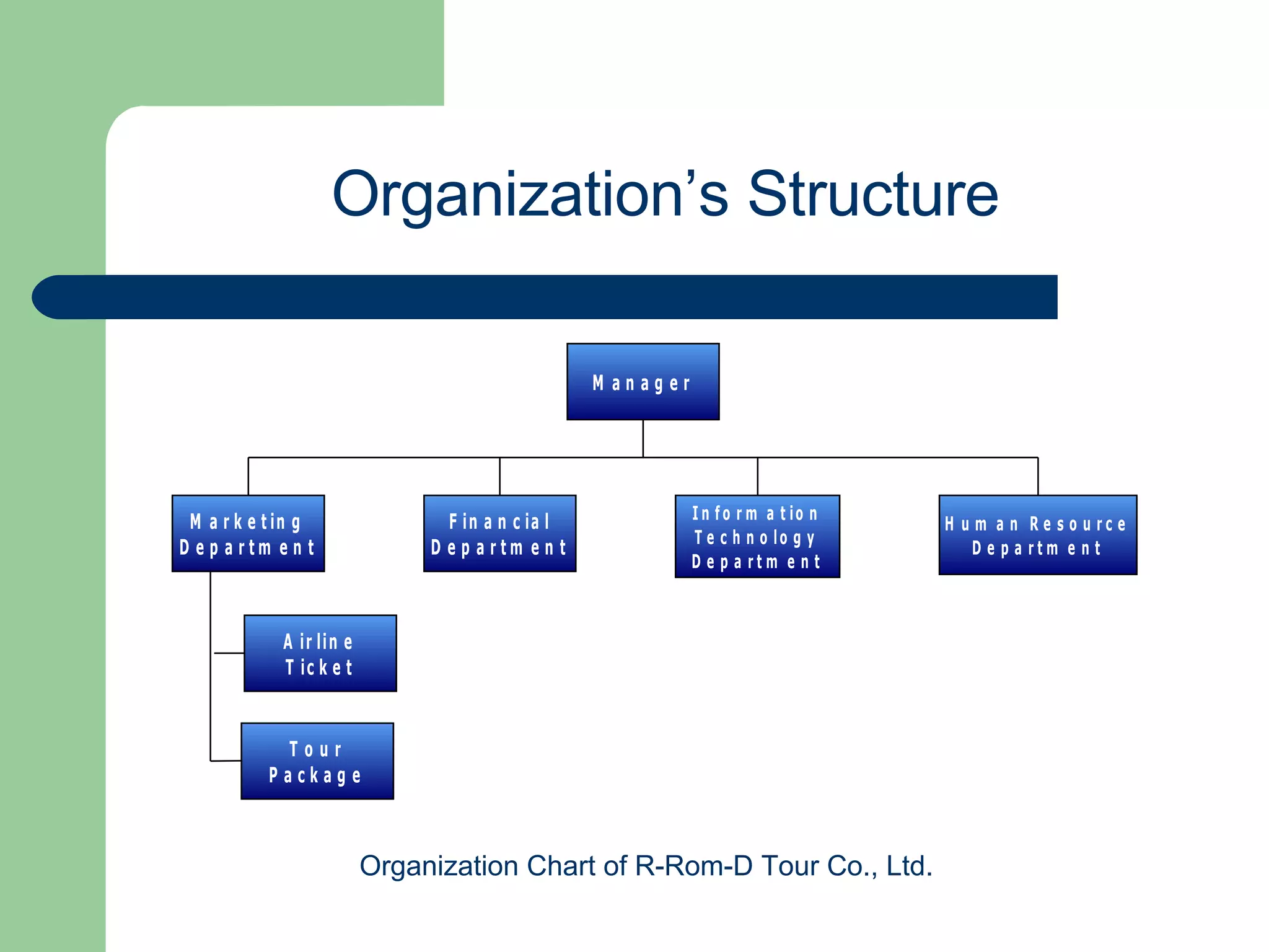 Organization Chart of R-Rom-D Tour Co., Ltd.  Organization’s Structure  