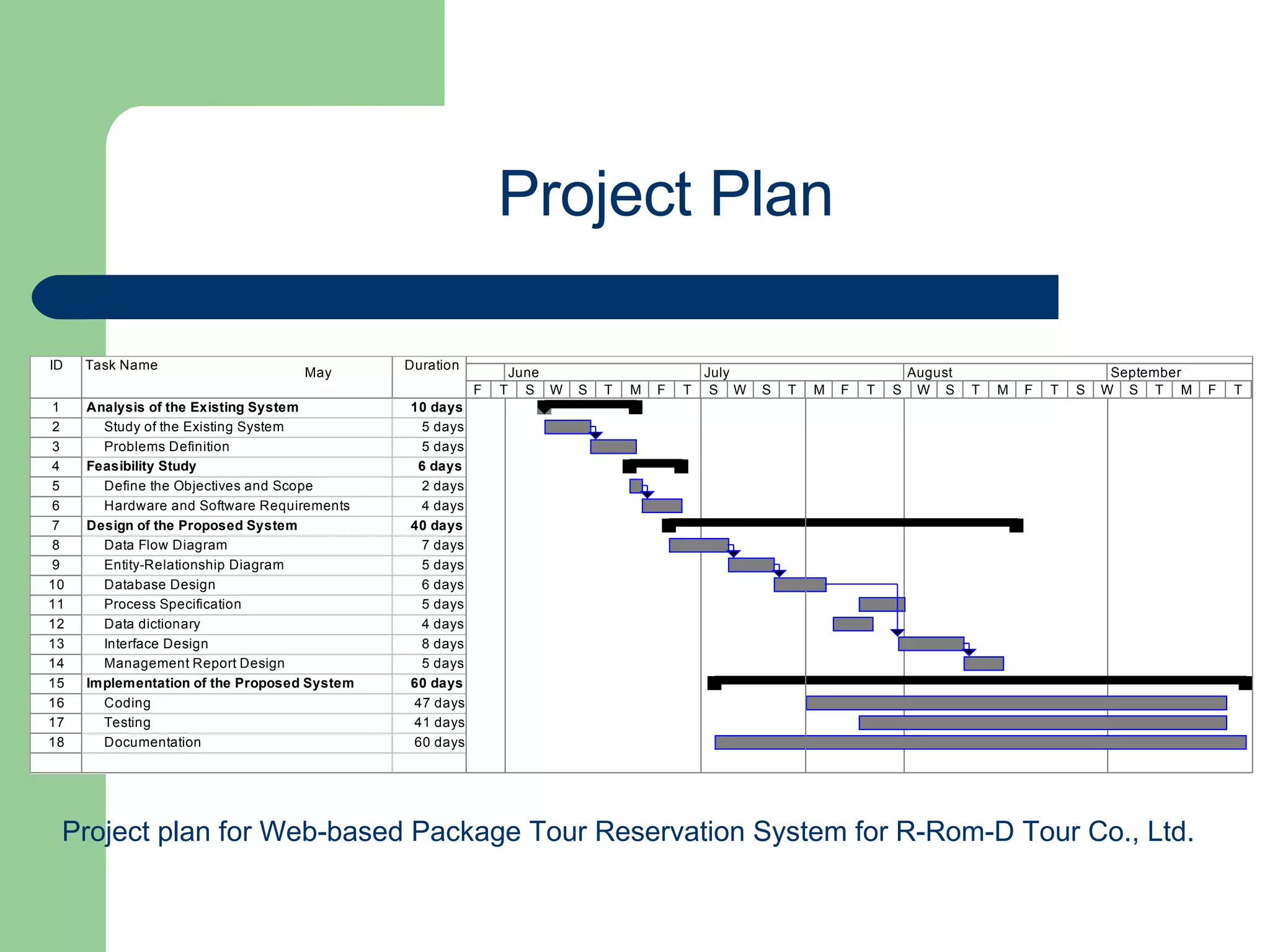 Project Plan Project plan for Web-based Package Tour Reservation System for R-Rom-D Tour Co., Ltd.   