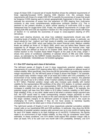 range of) Asian CDS. A second set of results therefore shows the collateral requirements of
three regionally-focussed CCPs clearing CDS (Section 4.2). We compare these
requirements with those of a single CDS CCP to quantify the economies of scope that would
be foregone if CDS clearing were to remain geographically fragmented in this way. We also
estimate the economies of scope from the expansion of CDS clearing from multi-name
contracts to also cover comprehensively single-name contracts (Section 4.3). This is
pertinent to the present situation in which central clearing of multi-name CDS is more
widespread than for single-name CDS. Finally, the collateral requirements of a single CCP
clearing both IRS and CDS are reported in Section 4.4. We compare these results with those
of Section 4.1 to estimate the economies of scope to cross-segment clearing of OTC
derivatives.
Under each clearing structure, we show how collateral requirements should vary with
prevailing levels of volatility of the drivers of IRS and CDS market values. In particular, we
report results for ‘low’, ‘medium’ and ‘high’ levels of volatility. Low volatility levels are defined
as those of 30 June 2006, which was before the recent financial crisis. Medium volatility
levels are defined as those of 14 March 2008, which was just before Bear Stearns was
supported by JP Morgan and the US Federal Reserve, during the financial crisis. High
volatility levels are defined as those of 10 October 2008, which was amidst the negative
market reaction to the Troubled Asset Relief Program at the peak of the crisis. Graph 7
shows time series of conditional volatilities of selected drivers of IRS and CDS market
values, as estimated by the GARCH models described in Section 3.2.2, with the volatility
levels of 30/06/2006, 14/03/2008 and 10/10/2008 highlighted.


4.1. One CCP clearing each class of derivatives
The left-hand panels of Graphs 8 and 9 show respectively potential variation margin
requirements of a prudent CCP clearing either IRS or CDS, conditional on different levels of
market volatility. More specifically, they show the 99.5th percentiles of possible daily variation
margin requirements. So, the left-hand panel of Graph 8 shows that Dealer 7, for example,
could expect daily variation margin calls of (at least) $0.5 billion with 0.5% probability in an
environment of low market volatility. If market volatility increased to medium, this potential
margin call would rise to $1.2 billion, while if market volatility increased to high, it would rise
to $1.7 billion. Potential variation margin calls also increase quite steadily with market
volatility for the representative IRS portfolios of the other G14 dealers. In contrast, potential
daily variation margin calls on our representative CDS portfolios generally jump up with
increases in volatility from low (pre-crisis) levels (Graph 9). For Dealer 7, for example, the
potential margin call rises from $0.4 billion to $1.9 billion (medium volatility) or $4.2 billion
(high volatility). If this, or any other, dealer were to fail when a variation margin payment was
due, the CCP would need to make corresponding variation margin payments to other
counterparties without being able to draw on the cash owed by the failed dealer. For some of
the larger variation margins in the left-hand panels of Graphs 8 and 9, this could be
challenging for CCPs, especially if they do not have access to backstop liquidity
arrangements that can be relied upon in times of extreme price volatility.
The right-hand panels of Graphs 8 and 9 show respectively potential cumulative variation
margin calls on our hypothetical IRS and CDS portfolios. In particular, they show the 99.5th
percentiles of possible variation margins calls summed over up to one month of trading days
for each G14 dealer relative to its cash holdings as of mid-2010. Furthermore, the figures
relate to an environment of high market volatility, so they may be considered ‘worst case’
estimates. In these conditions, one G14 dealer could expect IRS variation margin calls to
drain (at least) 14% of its cash over one month with 0.5% probability. Similarly, one G14




                                                                                                  19
 
