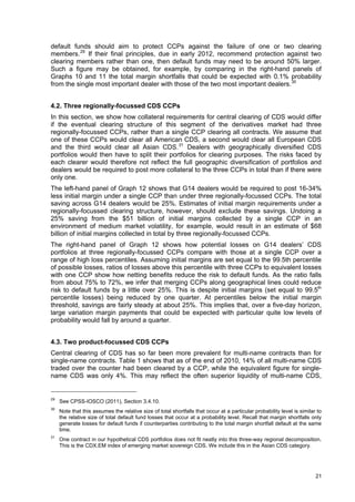 default funds should aim to protect CCPs against the failure of one or two clearing
members. 29 If their final principles, due in early 2012, recommend protection against two
clearing members rather than one, then default funds may need to be around 50% larger.
Such a figure may be obtained, for example, by comparing in the right-hand panels of
Graphs 10 and 11 the total margin shortfalls that could be expected with 0.1% probability
from the single most important dealer with those of the two most important dealers. 30


4.2. Three regionally-focussed CDS CCPs
In this section, we show how collateral requirements for central clearing of CDS would differ
if the eventual clearing structure of this segment of the derivatives market had three
regionally-focussed CCPs, rather than a single CCP clearing all contracts. We assume that
one of these CCPs would clear all American CDS, a second would clear all European CDS
and the third would clear all Asian CDS. 31 Dealers with geographically diversified CDS
portfolios would then have to split their portfolios for clearing purposes. The risks faced by
each clearer would therefore not reflect the full geographic diversification of portfolios and
dealers would be required to post more collateral to the three CCPs in total than if there were
only one.
The left-hand panel of Graph 12 shows that G14 dealers would be required to post 16-34%
less initial margin under a single CCP than under three regionally-focussed CCPs. The total
saving across G14 dealers would be 25%. Estimates of initial margin requirements under a
regionally-focussed clearing structure, however, should exclude these savings. Undoing a
25% saving from the $51 billion of initial margins collected by a single CCP in an
environment of medium market volatility, for example, would result in an estimate of $68
billion of initial margins collected in total by three regionally-focussed CCPs.
The right-hand panel of Graph 12 shows how potential losses on G14 dealers’ CDS
portfolios at three regionally-focussed CCPs compare with those at a single CCP over a
range of high loss percentiles. Assuming initial margins are set equal to the 99.5th percentile
of possible losses, ratios of losses above this percentile with three CCPs to equivalent losses
with one CCP show how netting benefits reduce the risk to default funds. As the ratio falls
from about 75% to 72%, we infer that merging CCPs along geographical lines could reduce
risk to default funds by a little over 25%. This is despite initial margins (set equal to 99.5th
percentile losses) being reduced by one quarter. At percentiles below the initial margin
threshold, savings are fairly steady at about 25%. This implies that, over a five-day horizon,
large variation margin payments that could be expected with particular quite low levels of
probability would fall by around a quarter.


4.3. Two product-focussed CDS CCPs
Central clearing of CDS has so far been more prevalent for multi-name contracts than for
single-name contracts. Table 1 shows that as of the end of 2010, 14% of all multi-name CDS
traded over the counter had been cleared by a CCP, while the equivalent figure for single-
name CDS was only 4%. This may reflect the often superior liquidity of multi-name CDS,


29
     See CPSS-IOSCO (2011), Section 3.4.10.
30
     Note that this assumes the relative size of total shortfalls that occur at a particular probability level is similar to
     the relative size of total default fund losses that occur at a probability level. Recall that margin shortfalls only
     generate losses for default funds if counterparties contributing to the total margin shortfall default at the same
     time.
31
     One contract in our hypothetical CDS portfolios does not fit neatly into this three-way regional decomposition.
     This is the CDX.EM index of emerging market sovereign CDS. We include this in the Asian CDS category.




                                                                                                                         21
 