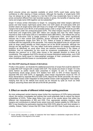 which ensures prices are regularly available at which CCPs could trade, giving them
confidence to offer clearing in these contracts. Although the liquidity of single-name CDS
may not always be as high, leading to a risk that CCPs may occasionally have to trade at
prices somewhat different from last recorded quotes or prices, the benefits of clearing multi-
name and single-name CDS together can be substantial. 32
Graph 13 shows similar information to Graph 12, comparing total initial margins (left-hand
panel) and total losses (right-hand panel) when one CCP clears all multi-name CDS and
another clears all single-name CDS with those of a single CCP clearing all CDS. Total initial
margins that would cover 99.5% of all possible losses under a single CCP would be just 48%
of the amount under two product-focussed CCPs. The initial margins required to clear both
multi-name and single-name CDS ($51 billion) are actually less than the initial margins
required to clear multi-name CDS on a standalone basis ($60 billion). This reflects the use by
dealers of multi-name CDS to hedge positions in single-name CDS, which significantly
reduces risk in their overall CDS portfolios. Across individual dealers, the ratio of initial
margin requirements ranges from 36% to 77%. Ratios of losses at different percentiles
increase with the magnitude of the percentile. This means that default funds do not gain from
quite as large netting benefits as initial margins set at the 99.5th percentile, although the
savings are still significant. This may reflect multi-name positions not hedging single-name
positions as effectively as usual when there are extreme movements in the values of
portfolios. And an explanation for this could be occasional crystallisation of basis risk,
whereby the premium on a CDS index moves in the opposite direction to those of its
constituents. This suggests that CCPs should not impose theoretical relationships, such CDS
index premiums being equal to index-weighted averages of their constituents’ premiums,
when modelling potential losses on counterparties’ portfolios.


4.4. One CCP clearing all classes of derivatives
Finally in this section, we illustrate the additional economies of scope that could be attained if
a single IRS CCP merged with a single CDS CCP. The results are shown in Graph 14 in the
same fashion as earlier results were presented in Graphs 12 and 13. Initial margins
requirements would range across G14 dealers from 62% to 83% of those required by
separate IRS and CDS CCPs. In aggregate, initial margin requirements would be 74% of
those demanded by separate IRS and CDS CCPs. Beyond the 99.5th percentile, the ratio of
total portfolio losses under integration to total portfolio losses under segregation rises slightly,
implying that risk to the default fund would not be reduced by quite as much as initial
margins, assuming these were still set at the 99.5th percentile.



5. Effect on results of different initial margin setting practices
As more widespread central clearing raises further the importance of CCPs being extremely
robust, this section investigates two policies that could potentially help to reduce the failure
probabilities of CCPs. These ideas follow from some of the results above that reflect the
different risk characteristics of IRS and CDS. First, appropriate variation margins, initial
margins and contributions to default funds varied more with market volatility for CDS than for
IRS. It may therefore be particularly important that CDS CCPs allow for such time variation in
volatility. Indeed, Table 2 shows that ICE Clear Credit and ICE Clear Europe already use a



32
     Vause (2010b) describes a number of measures that have helped to standardise single-name CDS and
     improve liquidity in this segment of the market.




22
 