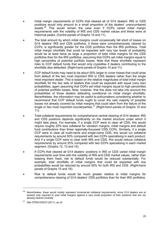            Initial margin requirements of CCPs that cleared all of G14 dealers’ IRS or CDS
            positions would only amount to a small proportion of the dealers’ unencumbered
            assets. 36 This would remain the case even if CCPs varied initial margin
            requirements with the volatility of IRS and CDS market values and these were at
            historical peaks. (Centre panels of Graphs 10 and 11).
           The total amount by which initial margins could occasionally fall short of losses on
            G14 dealers’ IRS and CDS portfolios, if these were comprehensively cleared by
            CCPs, is significantly greater for the CDS portfolios than the IRS portfolios. Total
            initial margin shortfalls that could be expected with very low levels of probability
            would be at least twice as large a proportion of total initial margins for the CDS
            portfolios than for the IRS portfolios, assuming that CCPs set initial margins equal to
            high percentiles of potential portfolio losses. Note that these shortfalls represent
            risks to CCP default funds that would only crystallise if dealers contributing to the
            shortfalls also defaulted. (Right-hand panels of Graphs 10 and 11).
           CCP default funds may need to be about 50% larger to cover losses that could arise
            from default of the two most important IRS or CDS dealers rather than the single
            most important dealer. This is based on the relative magnitudes of total initial margin
            shortfalls for the two sets of dealers that could be expected with equal (very low)
            probabilities, again assuming that CCPs set initial margins equal to high percentiles
            of potential portfolio losses. Note, however, that this does not take into account the
            probabilities of those dealers defaulting conditional on initial margin shortfalls.
            Nevertheless, the information may be useful to policymakers considering whether to
            recommend that CCP default funds ought to cover the vast majority of possible
            losses not already covered by initial margins that could stem from the failure of the
            single or two most important counterparties. 37 (Right-hand panels of Graphs 10 and
            11).
           Total collateral requirements for comprehensive central clearing of G14 dealers’ IRS
            and CDS positions depends significantly on the market structure under which it
            might take place. For example, if a single CCP were to clear all CDS, this would
            require roughly 25% less collateral for variation margins, initial margins and default
            fund contributions than three regionally-focussed CDS CCPs. Similarly, if a single
            CCP were to clear all multi-name and single-name CDS, this would cut collateral
            requirements by around 50% compared with two CCPs specialising in each product.
            And if a single CCP were to clear both IRS and CDS, this would reduce collateral
            requirements by around 25% compared with two CCPs specialising in each market
            segment. (Graphs 12, 13 and 14).
           If CCPs that cleared all G14 dealers’ positions in IRS or CDS varied initial margin
            requirements over time with the volatility of IRS and CDS market values, rather than
            keeping them fixed, risk to default funds would be reduced substantially. For
            example, total shortfalls of initial margins that could be expected with low
            probabilities would be reduced by around 50% for both IRS and CDS. (Right-hand
            panels of Graphs 15 and 16).
           Risk to default funds would be much greater relative to initial margins for
            comprehensive clearing of G14 dealers’ CDS portfolios than for their IRS portfolios.



36
     Nevertheless, these would mostly represent incremental collateral requirements, since G14 dealers are at
     present only required to post initial margins against a very small proportion of their positions that are not
     already cleared centrally.
37
     See CPSS-IOSCO (2011), op cit.




                                                                                                               25
 
