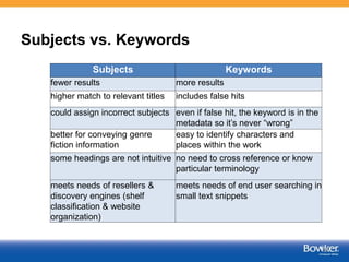 Subjects vs. Keywords
10
Subjects Keywords
fewer results more results
higher match to relevant titles includes false hits
...