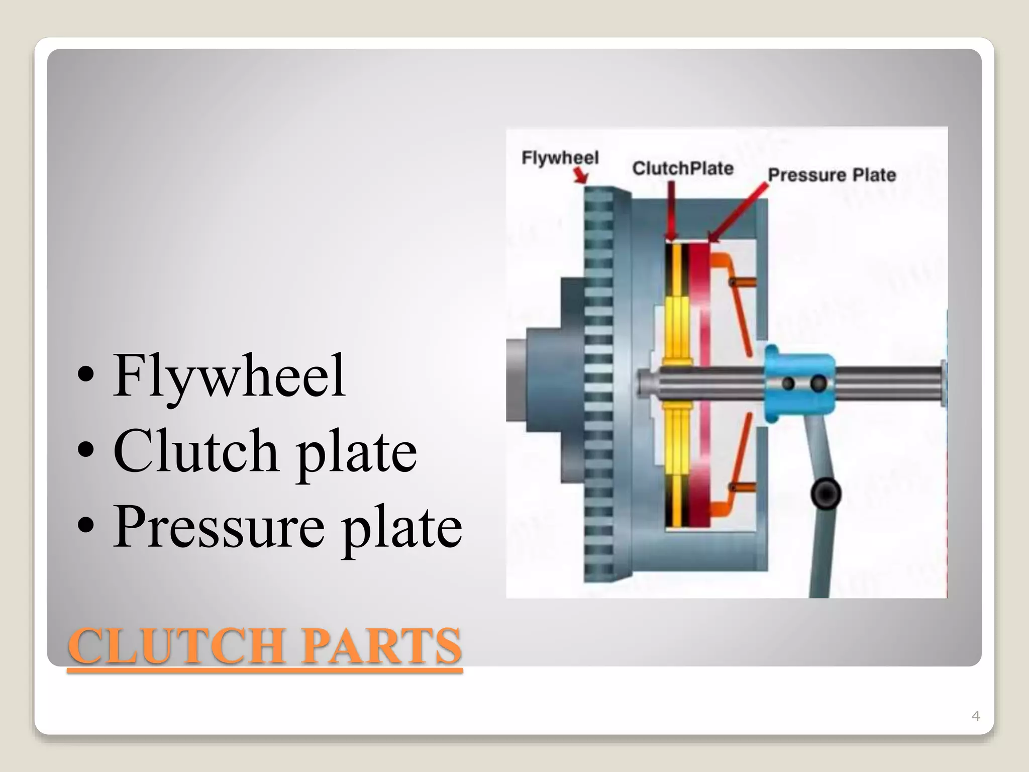 CLUTCH PARTS
4
• Flywheel
• Clutch plate
• Pressure plate