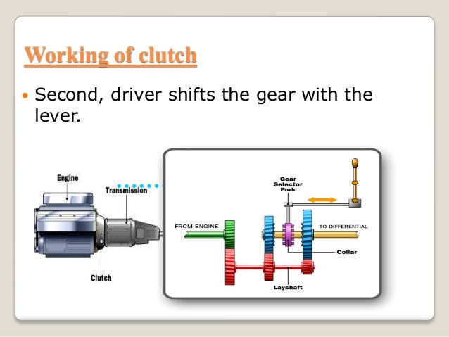 Dual clutch Transmission