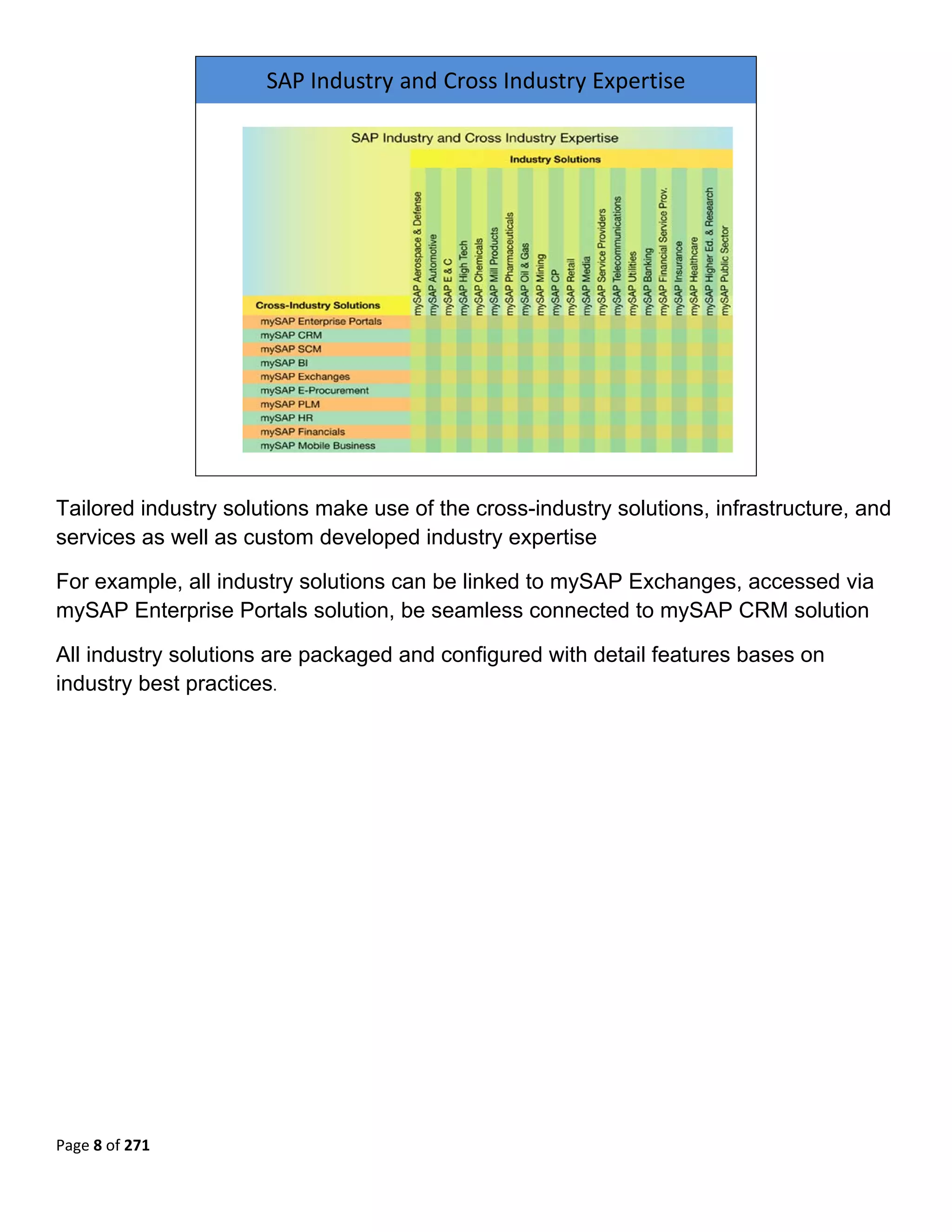 SAP Industry and Cross Industry Expertise 




                                                                           

Tailored industry solutions make use of the cross-industry solutions, infrastructure, and
services as well as custom developed industry expertise

For example, all industry solutions can be linked to mySAP Exchanges, accessed via
mySAP Enterprise Portals solution, be seamless connected to mySAP CRM solution

All industry solutions are packaged and configured with detail features bases on
industry best practices. 
 

 




Page 8 of 271 
 
 