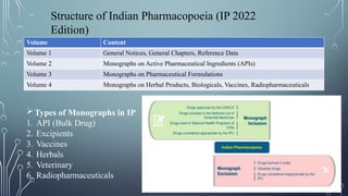Indian Pharmacopoeia (IP): Drug Quality Standards, Monographs ...