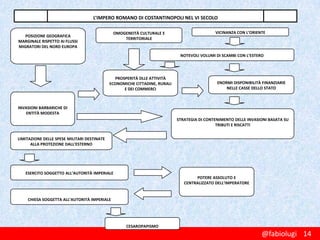 L’IMPERO ROMANO DI COSTANTINOPOLI NEL VI SECOLO
OMOGENEITÀ CULTURALE E
TERRITORIALE

POSIZIONE GEOGRAFICA
MARGINALE RISPETTO AI FLUSSI
MIGRATORI DEL NORD EUROPA

VICINANZA CON L’ORIENTE

NOTEVOLI VOLUMI DI SCAMBI CON L’ESTERO

PROSPERITÀ DLLE ATTIVITÀ
ECONOMICHE CITTADINE, RURALI
E DEI COMMERCI

ENORMI DISPONIBILITÀ FINANZIARIE
NELLE CASSE DELLO STATO

INVASIONI BARBARICHE DI
ENTITÀ MODESTA
STRATEGIA DI CONTENIMENTO DELLE INVASIONI BASATA SU
TRIBUTI E RISCATTI

LIMITAZIONE DELLE SPESE MILITARI DESTINATE
ALLA PROTEZIONE DALL’ESTERNO

ESERCITO SOGGETTO ALL’AUTORITÀ IMPERIALE
POTERE ASSOLUTO E
CENTRALIZZATO DELL’IMPERATORE

CHIESA SOGGETTA ALL’AUTORITÀ IMPERIALE

CESAROPAPISMO

@fabiolugi 14

 