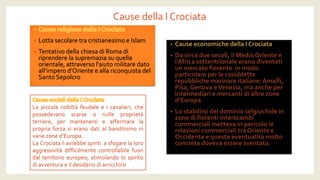 Cause della I Crociata•Lotta secolare tra cristianesimo e Islam•Tentativo della chiesa di Roma di riprendere la supremazia su quella orientale, attraverso l’aiuto militare dato all’impero d’Oriente e alla riconquista del Santo SepolcroLapiccolanobiltàfeudaleeicavalieri,chepossedevanoscarseonulleproprietàterriere,permantenersieaffermarelapropriaforzasieranodatialbanditismoinvariezoned’Europa. LaCrociataliavrebbespintiasfogarelaloroaggressivitàdifficilmentecontrollabilefuoridalterritorioeuropeo,stimolandolospiritodiavventuraeildesideriodiarricchirsi  