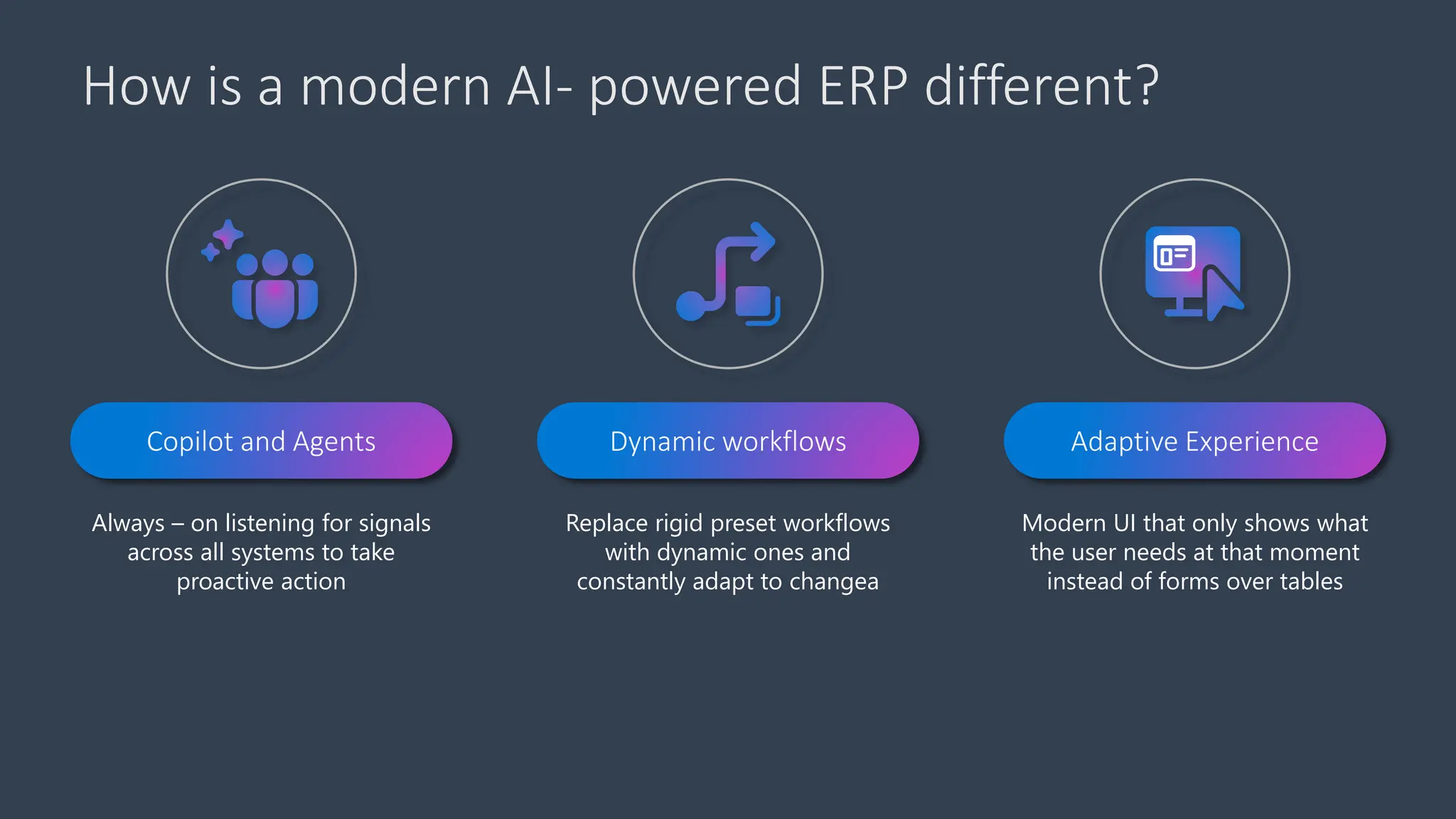How is a modern AI- powered ERP different?
Copilot and Agents
Always – on listening for signals
across all systems to take
proactive action
Dynamic workflows
Replace rigid preset workflows
with dynamic ones and
constantly adapt to changea
Adaptive Experience
Modern UI that only shows what
the user needs at that moment
instead of forms over tables
 