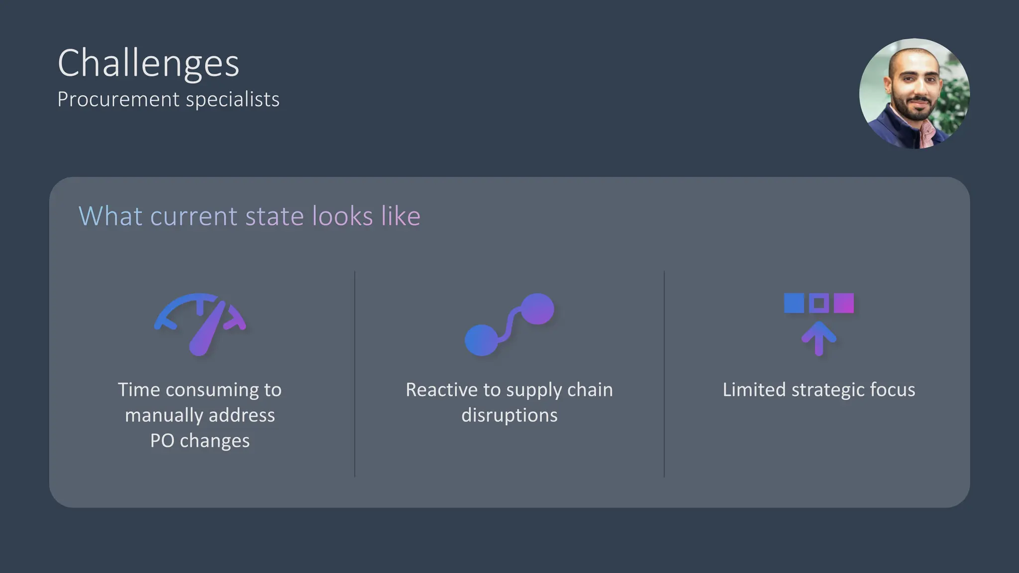 Challenges
Procurement specialists
What current state looks like
Time consuming to
manually address
PO changes
Reactive to supply chain
disruptions
Limited strategic focus
 
