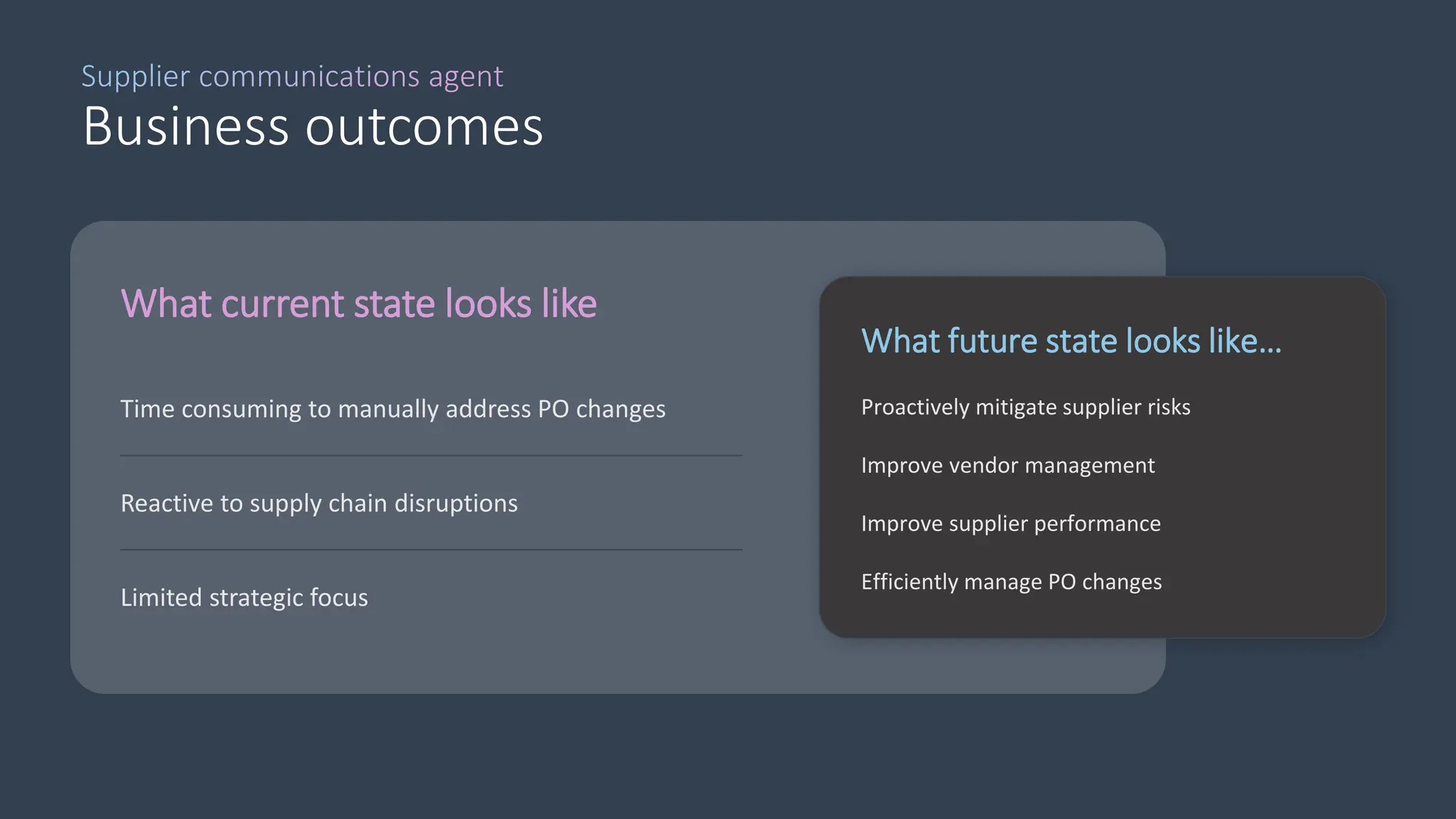 Supplier communications agent
Business outcomes
What current state looks like
Time consuming to manually address PO changes
Reactive to supply chain disruptions
Limited strategic focus
What future state looks like…
Proactively mitigate supplier risks
Improve vendor management
Improve supplier performance
Efficiently manage PO changes
 