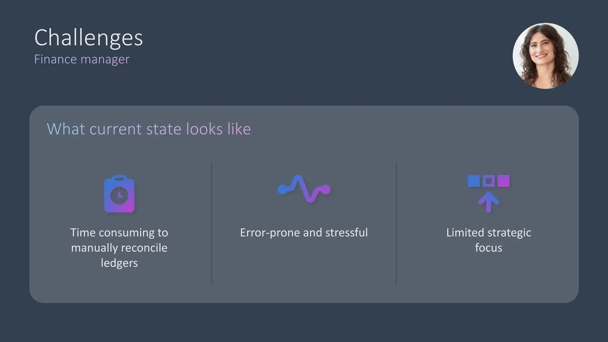 Challenges
Finance manager
What current state looks like
Time consuming to
manually reconcile
ledgers
Error-prone and stressful Limited strategic
focus
 