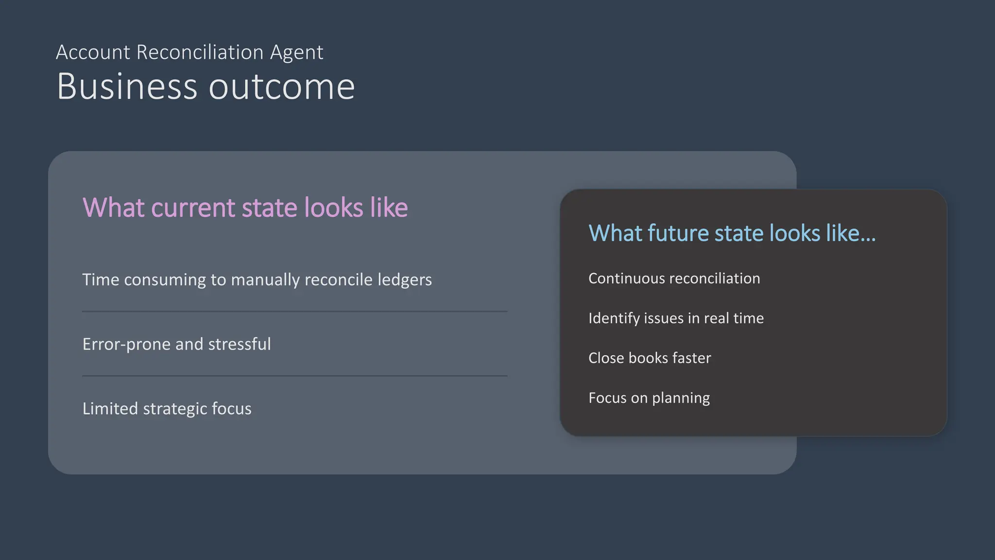 Account Reconciliation Agent
Business outcome
What current state looks like
Time consuming to manually reconcile ledgers
Error-prone and stressful
Limited strategic focus
What future state looks like…
Continuous reconciliation
Identify issues in real time
Close books faster
Focus on planning
 