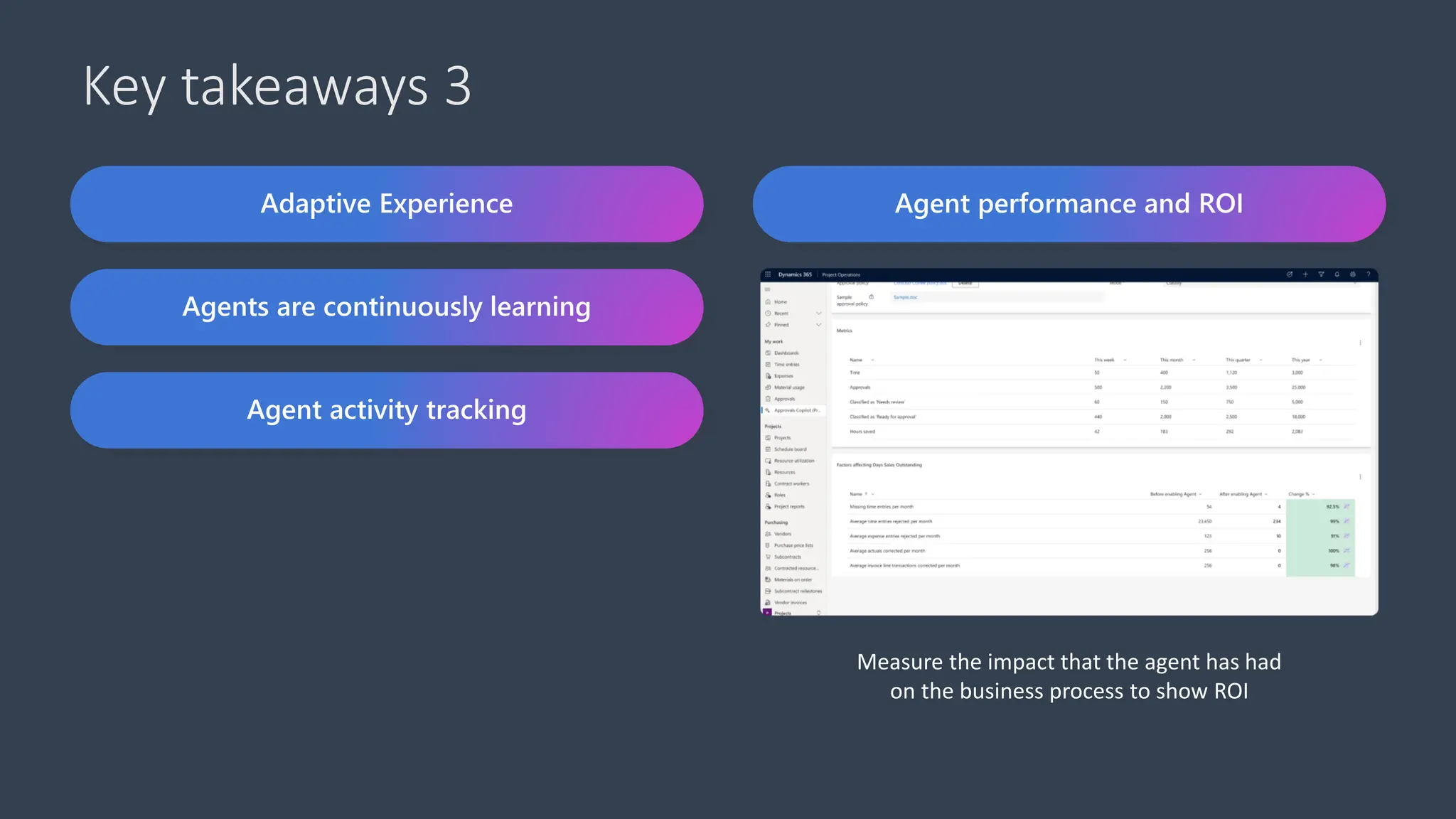 Key takeaways 3
Adaptive Experience
Agents are continuously learning
Agent activity tracking
Agent performance and ROI
Measure the impact that the agent has had
on the business process to show ROI
 