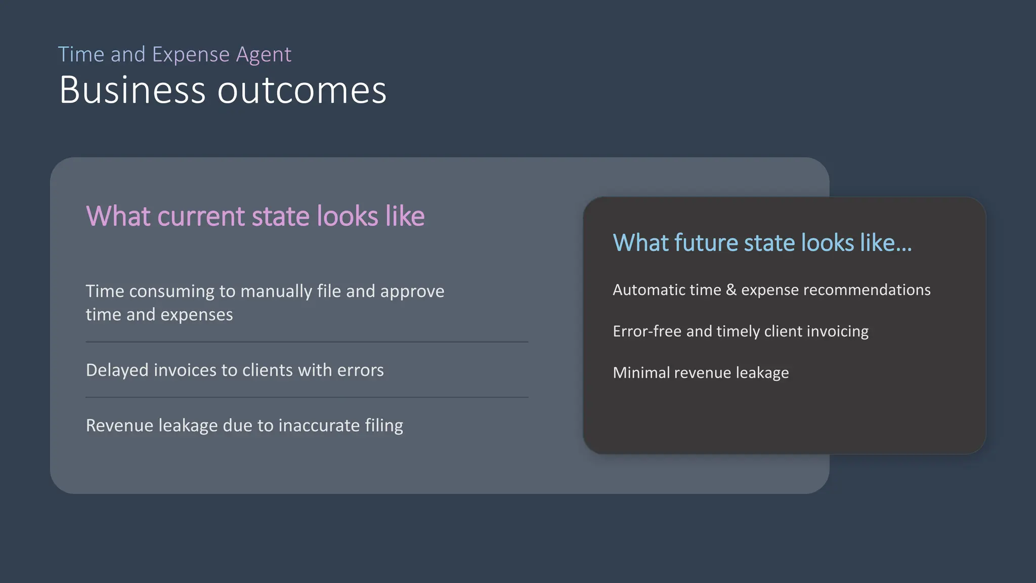 Time and Expense Agent
Business outcomes
What current state looks like
Time consuming to manually file and approve
time and expenses
Delayed invoices to clients with errors
Revenue leakage due to inaccurate filing
What future state looks like…
Automatic time & expense recommendations
Error-free and timely client invoicing
Minimal revenue leakage
 