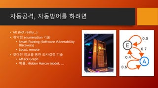 자동공격, 자동방어를 하려면
• AI? (Not really…)
• 취약점 enumeration 기술
• Smart Fuzzing (Software Vulnerability
Discovery)
• Local, remote
• 찾아진 정보를 통한 의사결정 기술
• Attack Graph
• 확률, Hidden Marcov Model, …
 