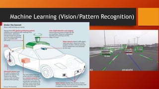Machine Learning (Vision/Pattern Recognition)
 
