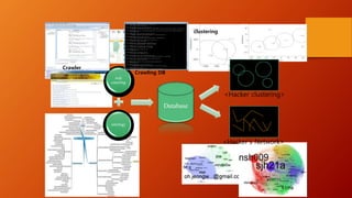 ontology
web
crawling
Database
A
B
C
D
<Hacker clustering>
<Hacker`s Network>
해커스쿨 65,000여개
BugTruck 1,300여개
BugTraq 35,000여개
Crawler
Crawling DB
clustering
 