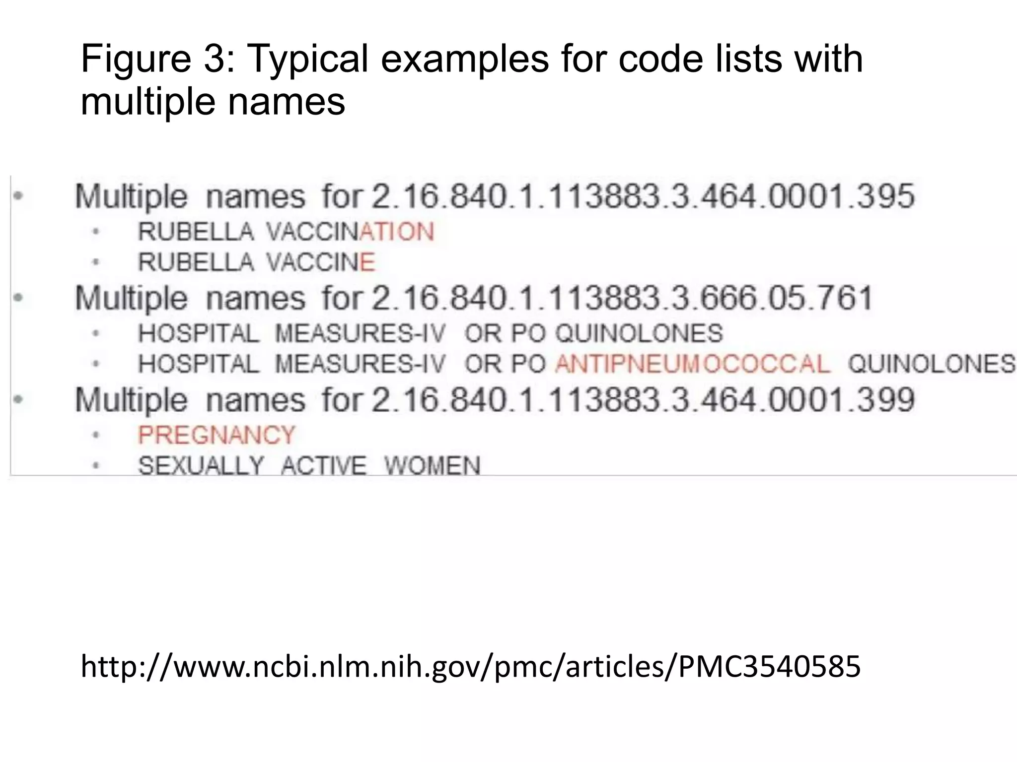 Figure 3: Typical examples for code lists with
multiple names

http://www.ncbi.nlm.nih.gov/pmc/articles/PMC3540585

 