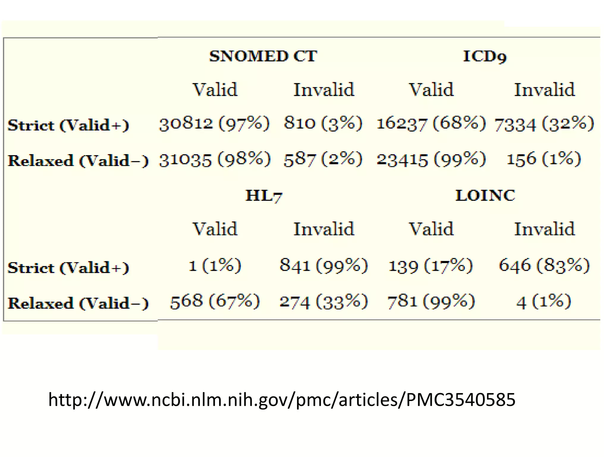 http://www.ncbi.nlm.nih.gov/pmc/articles/PMC3540585

 