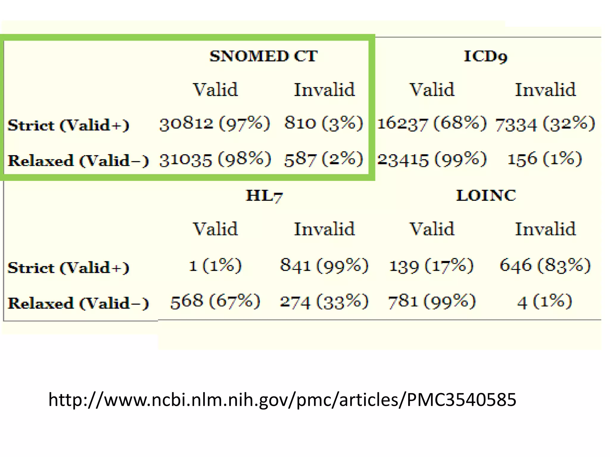 http://www.ncbi.nlm.nih.gov/pmc/articles/PMC3540585

 