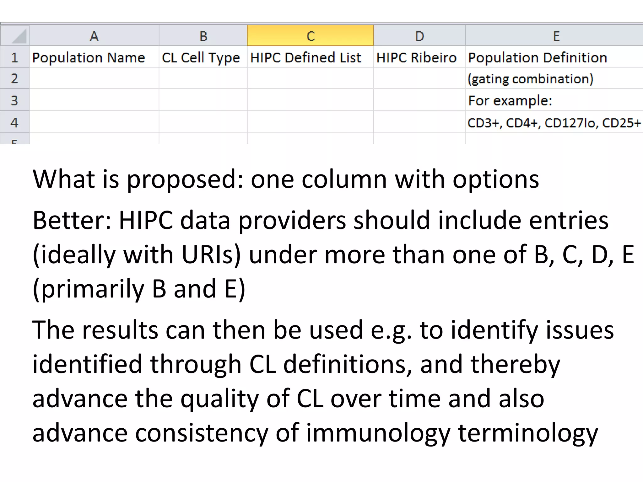 What is proposed: one column with options
Better: HIPC data providers should include entries
(ideally with URIs) under more than one of B, C, D, E
(primarily B and E)
The results can then be used e.g. to identify issues
identified through CL definitions, and thereby
advance the quality of CL over time and also
advance consistency of immunology terminology

 