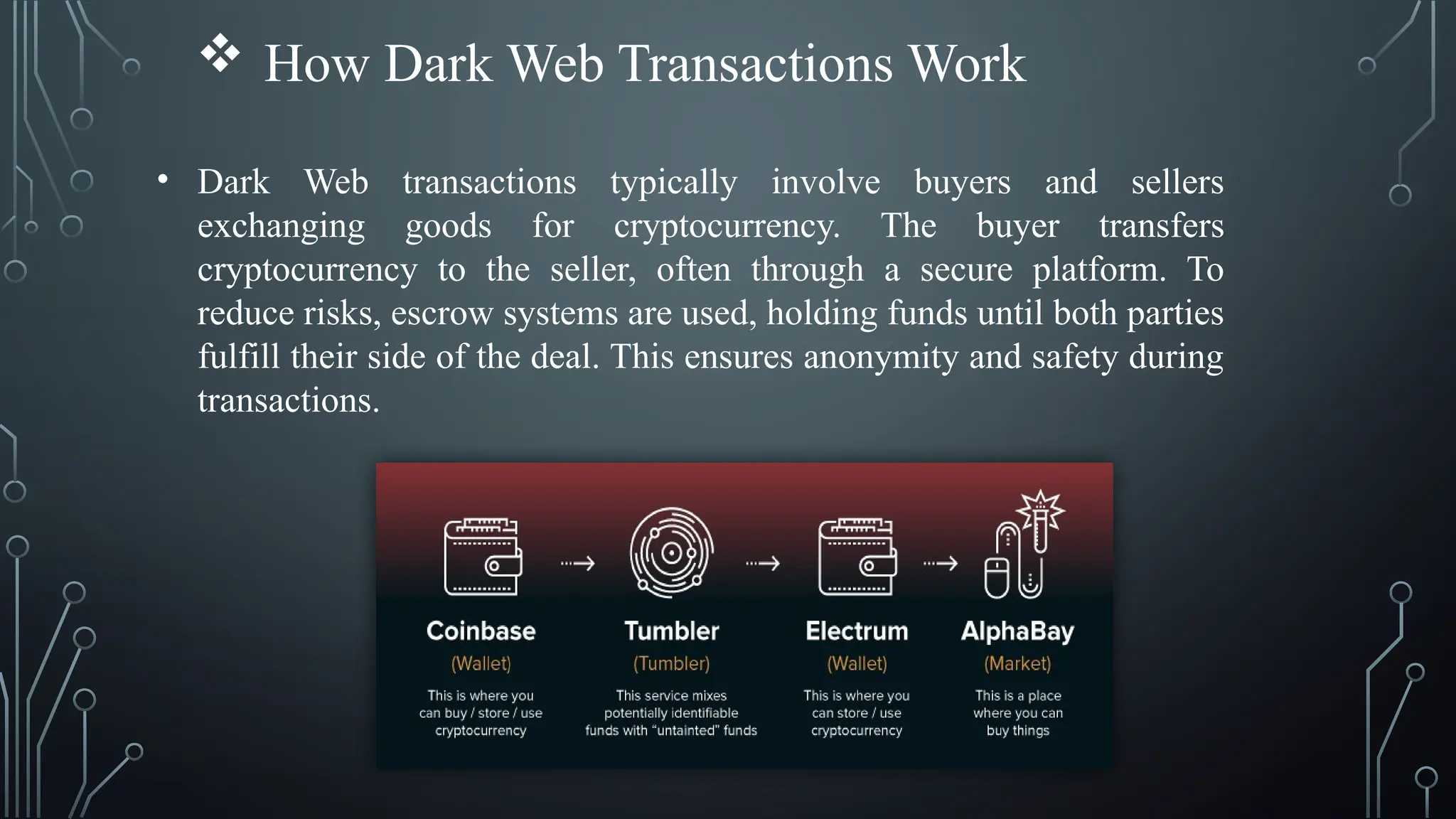 Case Study on Dark Web:Insights, Risks & Security Measures | PPTX