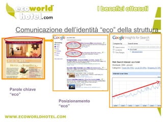 Comunicazione dell’identità “eco” della struttura
Parole chiave
“eco”
Posizionamento
“eco”
 