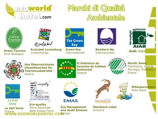 Steinbock Label
Svizzera
La Clef Verte
Francia
Bandiera blu
Internazionale
Das Österreichische
Umweltzeichen für
Tourismusbetriebe -
Austria
Green Tourism
Gran Bretagna
Eco-quality
Parco Nazionale
delle Cinque Terre
El Distintivo de
Garantia de Calidad
Ambiental
Spagna
Nordic Swan
Danimarca, Islanda,
Norvegia, Finlandia e
Svezia
Aiab Italia
Milieubarometer
Paesi Bassi
Eco-Management
and Audit Scheme
Europa
Green Key
Internazionale
EcoLabel Luxemburg
Lussemburgo
 