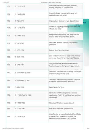 BIS Certification – Types, Process & Validity Guide.pdf