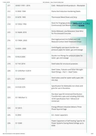 BIS Certification – Types, Process & Validity Guide.pdf
