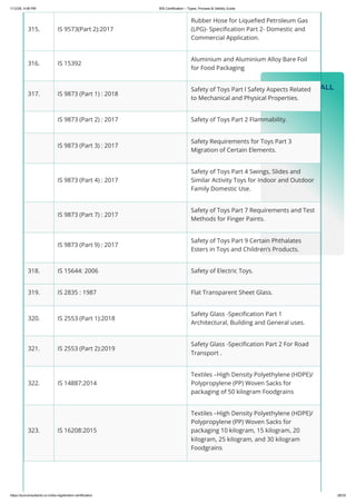 BIS Certification – Types, Process & Validity Guide.pdf